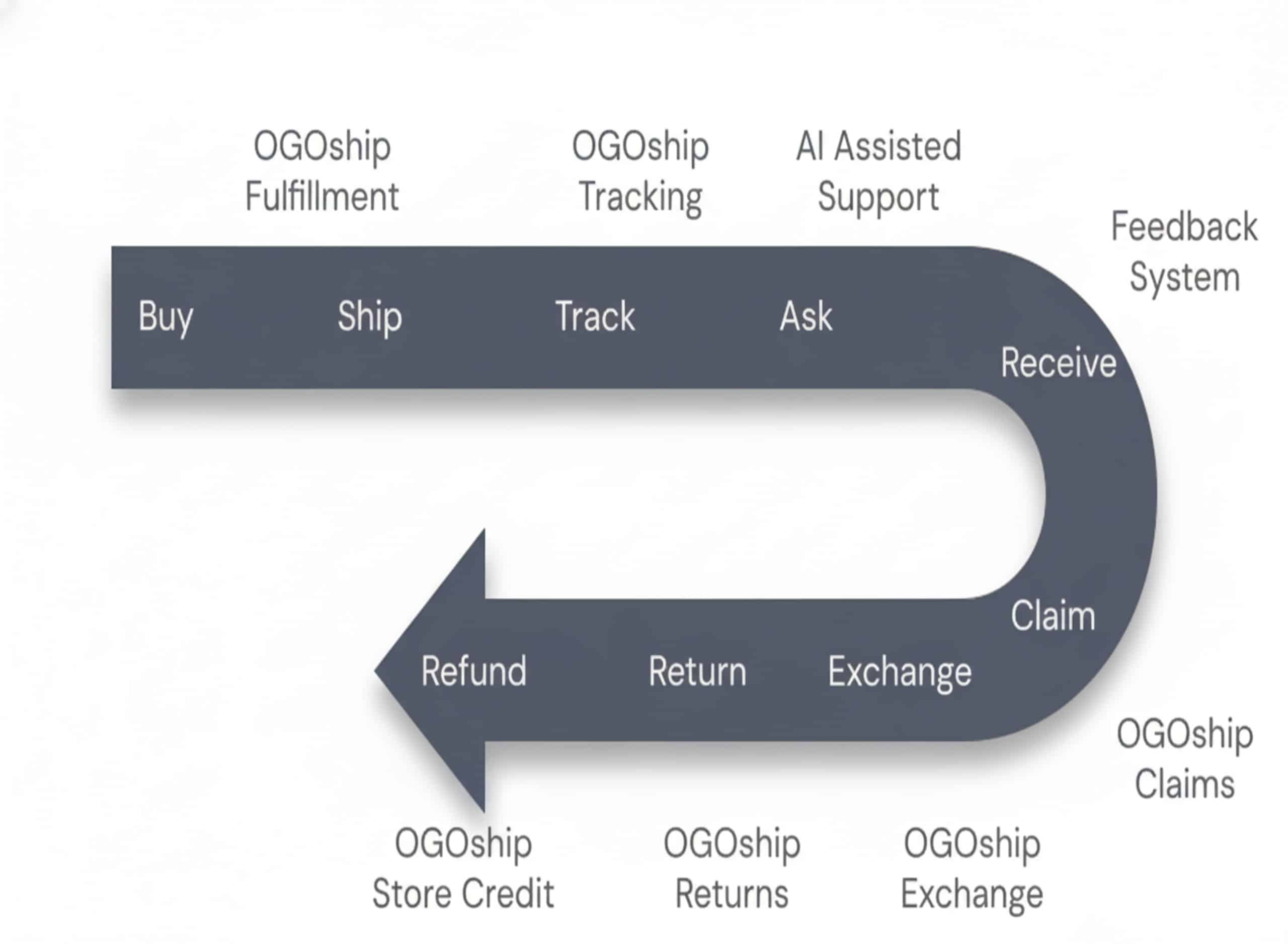 Post_purchase_journey